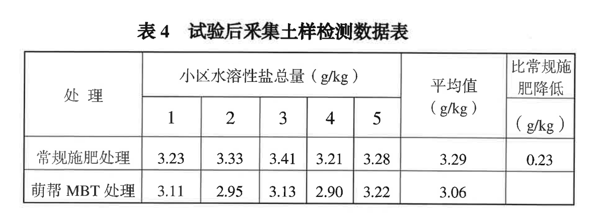 萌幫MBT產(chǎn)品權(quán)威認證3.png