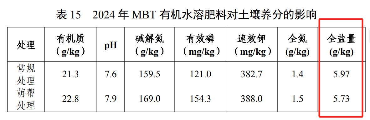 萌幫MBT產(chǎn)品權(quán)威認證4.png