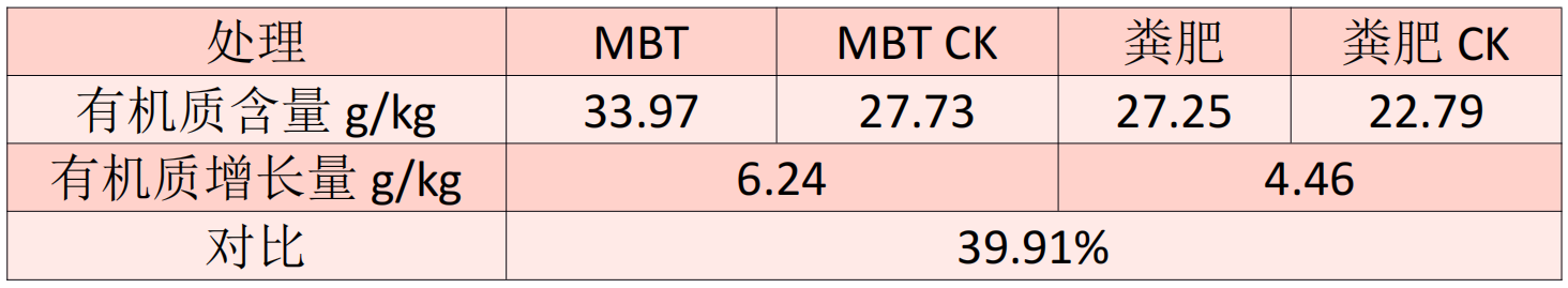 陽(yáng)光玫瑰底肥施用萌幫普利系列肥料方案5.png