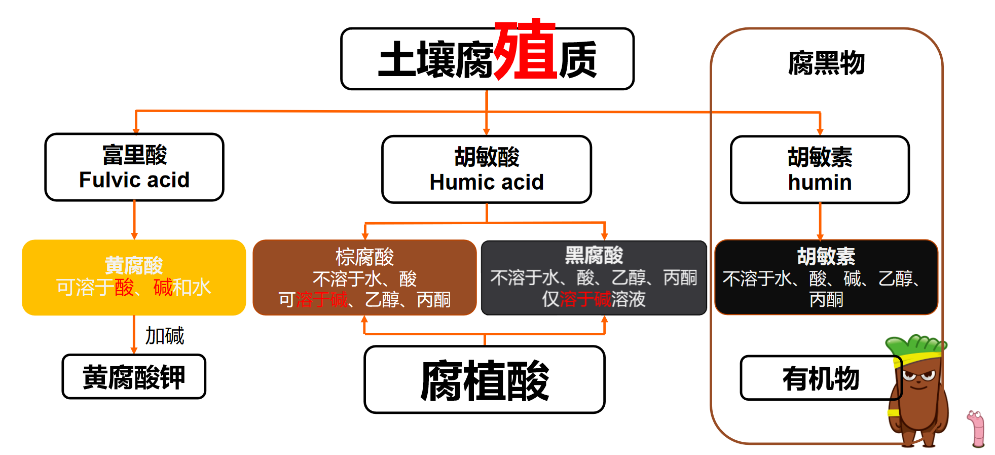 陽光玫瑰月子肥首選萌幫普利納1.png